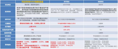 同業(yè)存單指數(shù) 香不香 一文看明白