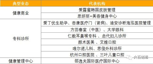 國(guó)內(nèi)外典型健康產(chǎn)業(yè)地產(chǎn)產(chǎn)品類型及案例解析 資產(chǎn)管理視角