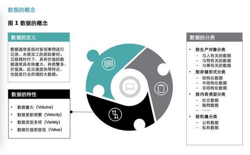 阿里巴巴企業(yè)數(shù)據(jù)資產(chǎn)管理實(shí)踐深度解析指南