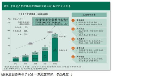 中國(guó)資產(chǎn)管理市場(chǎng)2015 深度報(bào)告之再挖掘，沒能細(xì)說(shuō)的3個(gè)點(diǎn)