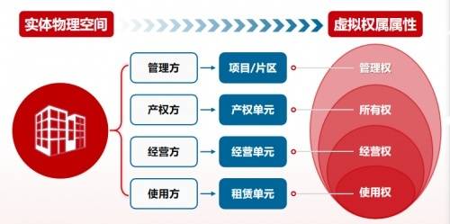 明源云空間智慧資管2.0發(fā)布 國(guó)企資產(chǎn)管理邁入數(shù)智升級(jí)新時(shí)代