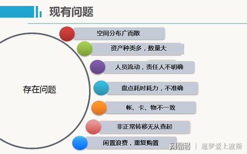 條碼固定資產(chǎn)管理系統(tǒng) 輕松解決企業(yè)資產(chǎn)管理難題
